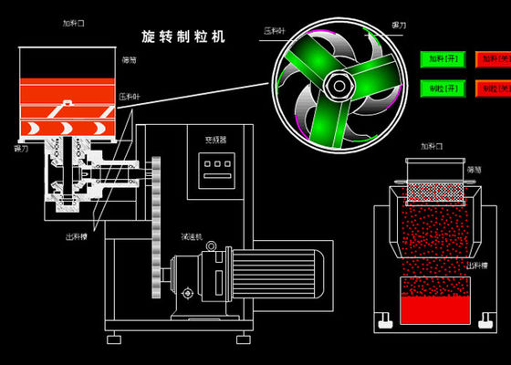 WDG Water Dispersant Granule Rev spin Granulator SGS Phê duyệt